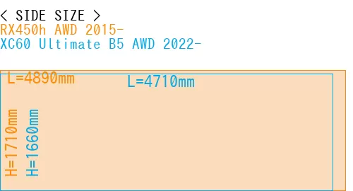#RX450h AWD 2015- + XC60 Ultimate B5 AWD 2022-